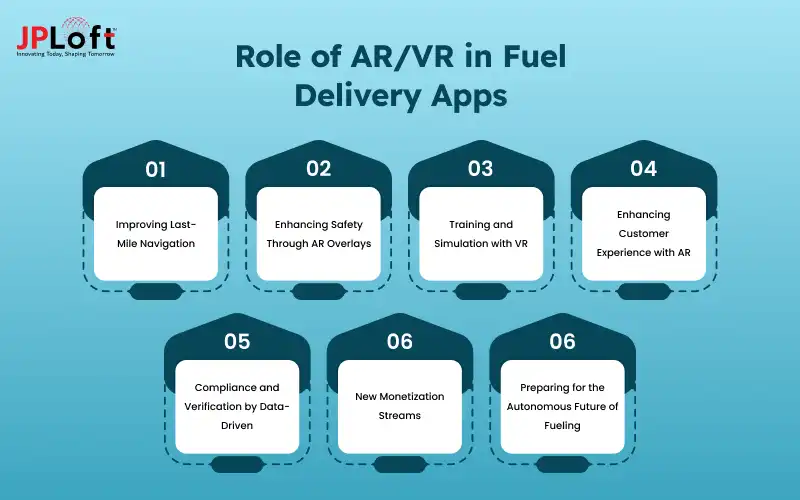Role if AR and VR in Fuel Delivery Apps